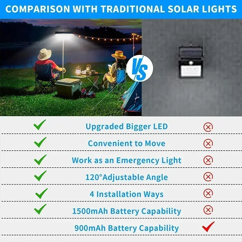 أضواء شمسية خارجية مقاومة للما - مراجعة Power Outdoor وسعره