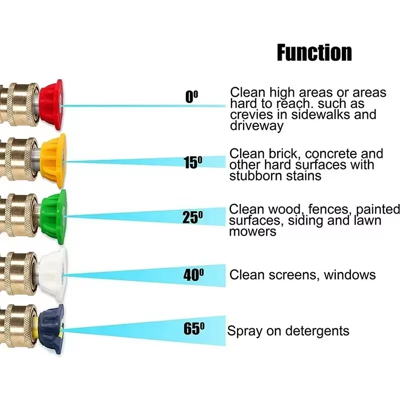 مسدس تنظيف بالماء عالي الضغط 3 - مراجعة Outdoor Power 'Hose' وسعره